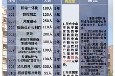 攀枝花中山三角镇雇用兼职模特(中山三角镇雇用兼职模特师傅)