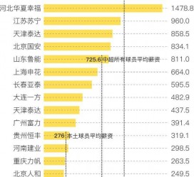 攀枝花关于伴游小丽中国足球的信息