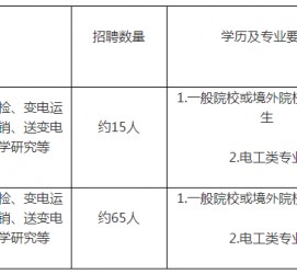 攀枝花重庆有雇用伴游外围吗(高端外围伴游雇用一单一结)