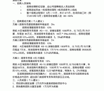 攀枝花商务伴游招聘 「招聘」