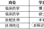 攀枝花上海青浦区伴游雇用(松江区泗泾镇疫情最新动静)
