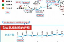 攀枝花自驾游线路(自驾游线路规划地图)