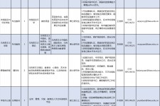 攀枝花伴游雇用2021(北京伴游雇用年薪500万)
