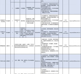攀枝花伴游雇用2021(北京伴游雇用年薪500万)