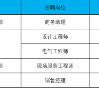 攀枝花上海伴游招聘 上海夜场招聘夜总会求职防骗指南