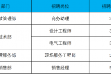 攀枝花上海伴游招聘 上海夜场招聘夜总会求职防骗指南