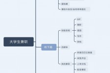 攀枝花明晓得网上模特兼职不靠谱(雇用平台上的兼职模特实在可靠吗)