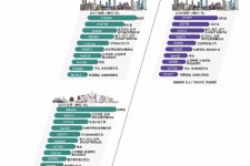 攀枝花北上广深各大城市附近伴游雇用(深圳雇用伴游)