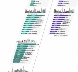 攀枝花北上广深各大城市附近伴游雇用(深圳雇用伴游)
