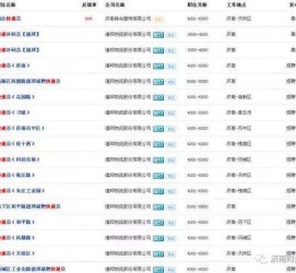 攀枝花包罗昆明伴游雇用90万月薪的词条