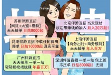 攀枝花北京伴游招聘 高薪招聘伴游背后另有隐情 原是需提供色情服务