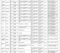 攀枝花北京伴游招聘 首都医科大学2023年度公开招聘人员公告（第一批）