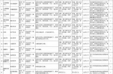 攀枝花北京伴游招聘 首都医科大学2023年度公开招聘人员公告（第一批）