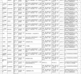 攀枝花北京伴游招聘 首都医科大学2023年度公开招聘人员公告（第一批）