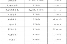 攀枝花旅游天气预报(黄山旅游天气预报)